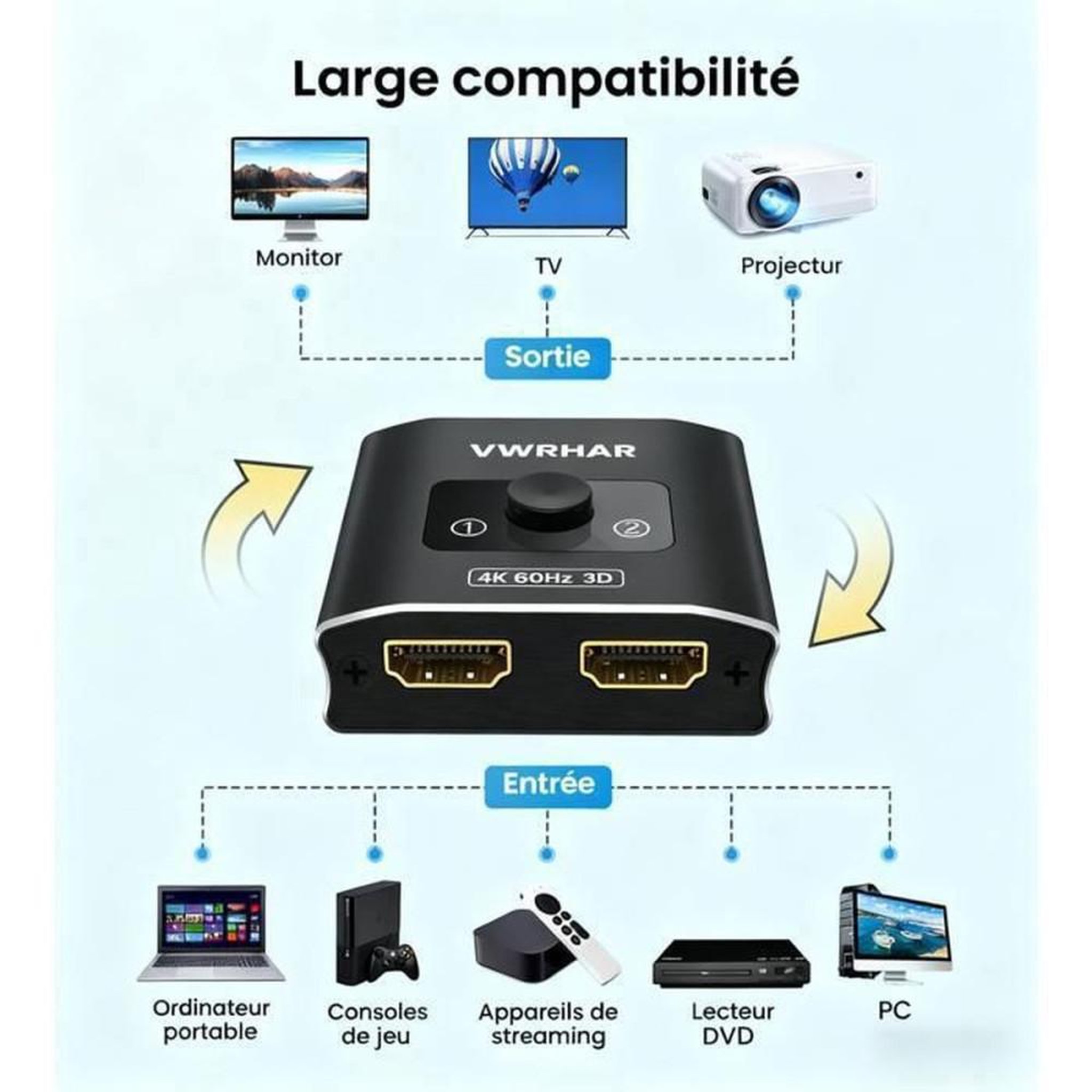 Voir la diapositive 5 : Switchur HDMI 2-in-1 4K 3D : 2 entrées vers 1 sortie ou 1 entrée vers 2 sorties, boîtier noir plastique