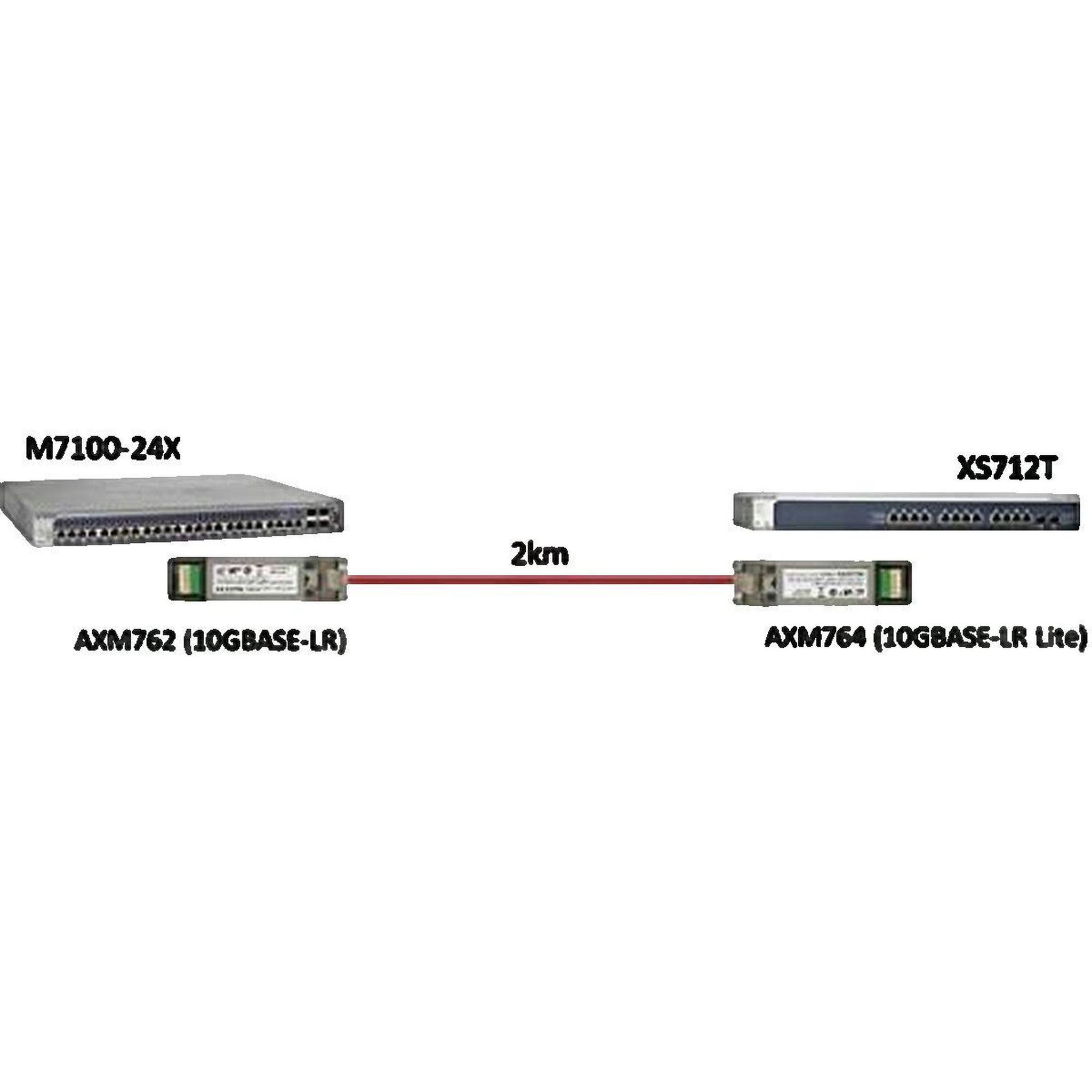 Voir la diapositive 3 : Netgear Module SFP+ Netgear 10GBASE-LR Lite 10 GbE