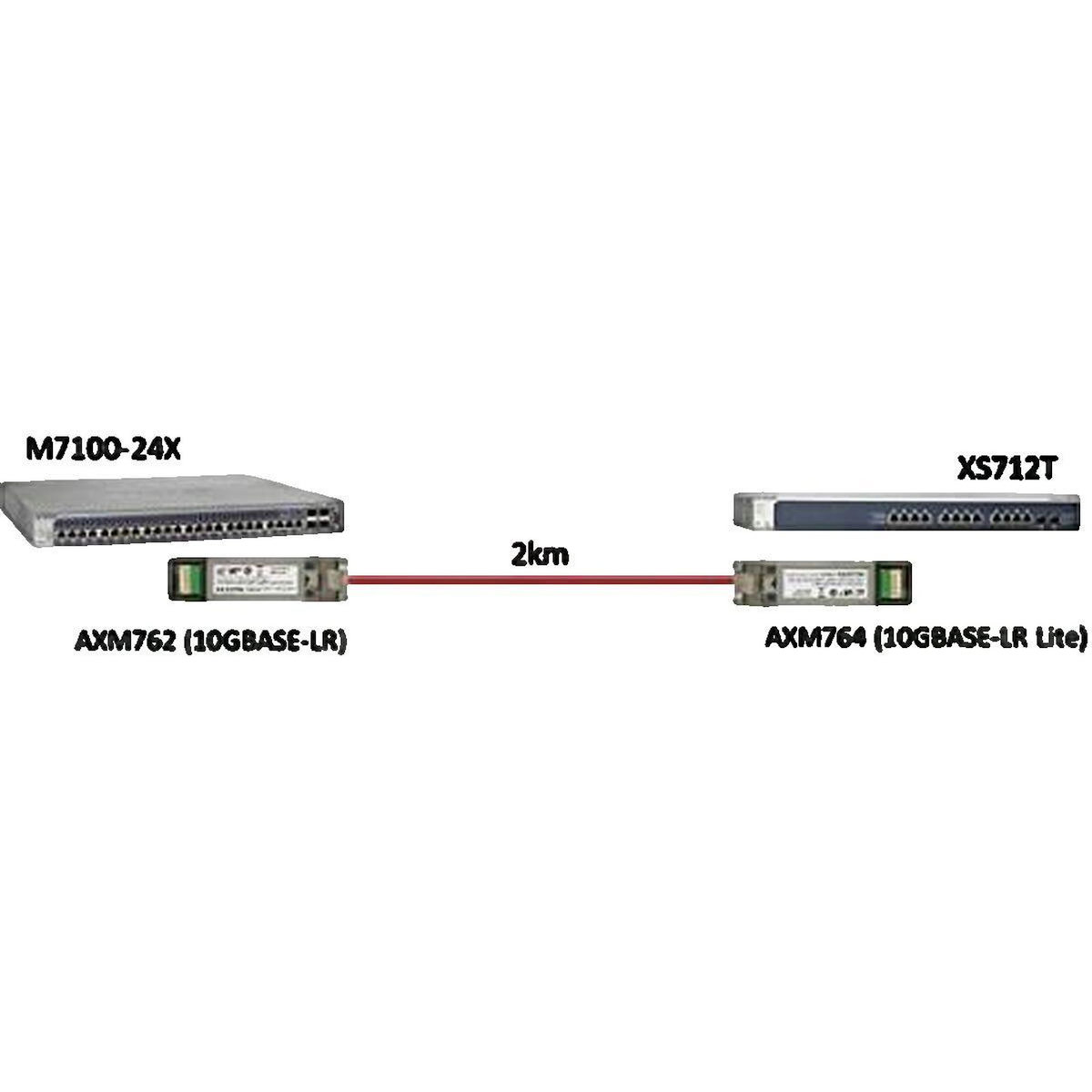Netgear Module SFP+ Netgear 10GBASE-LR Lite 10 GbE