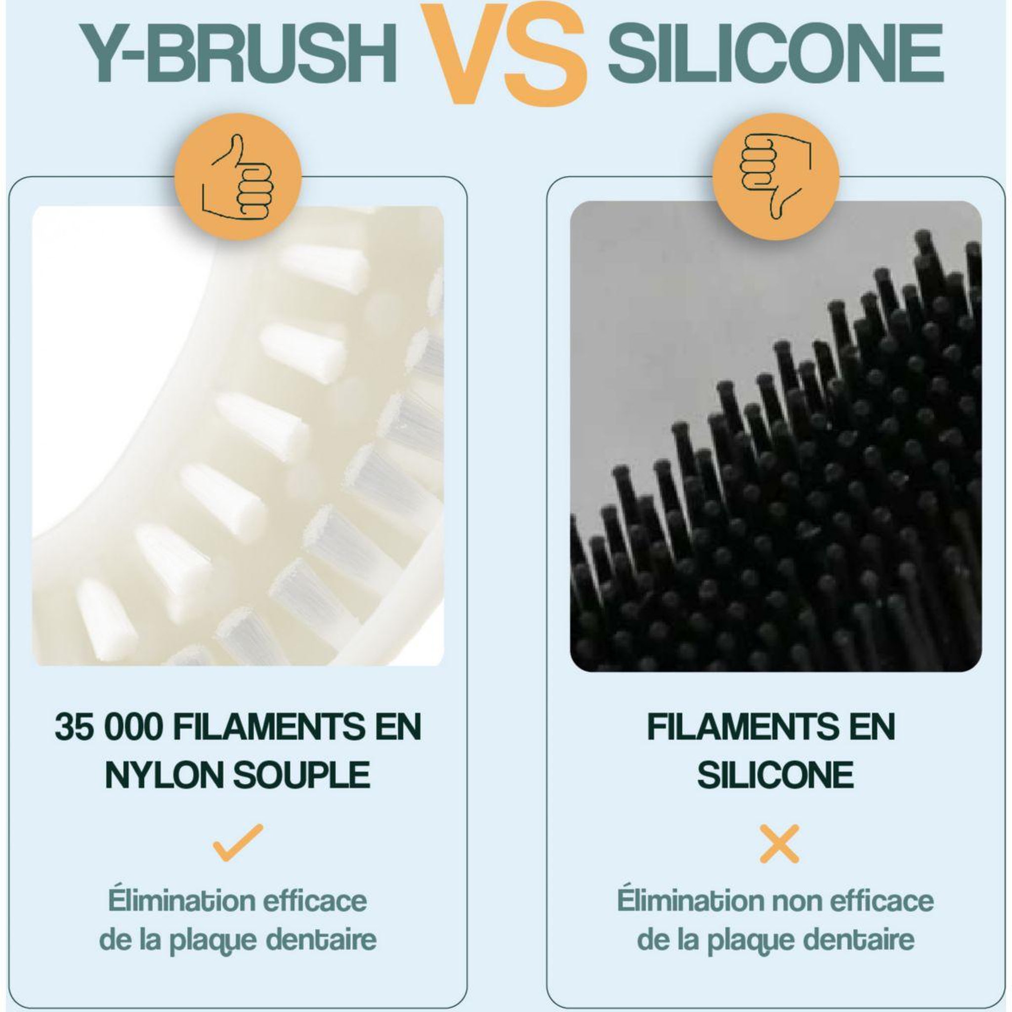 Voir la diapositive 5 : YBRUSH Brossette dentaire de rechange MyVariations