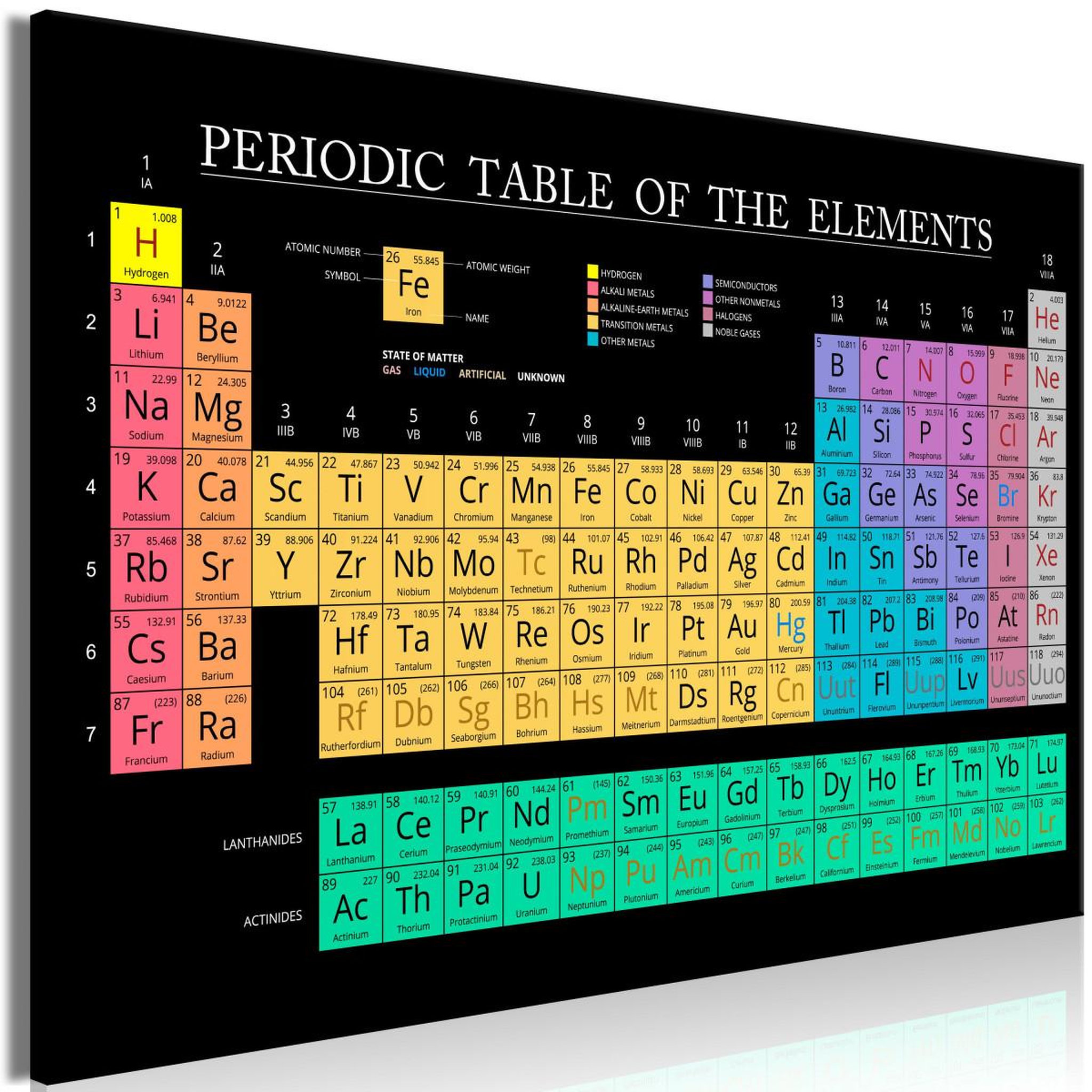 Paris Prix Tableau imprimé  mendeleev's table wide. Coloris disponibles : Multicolore