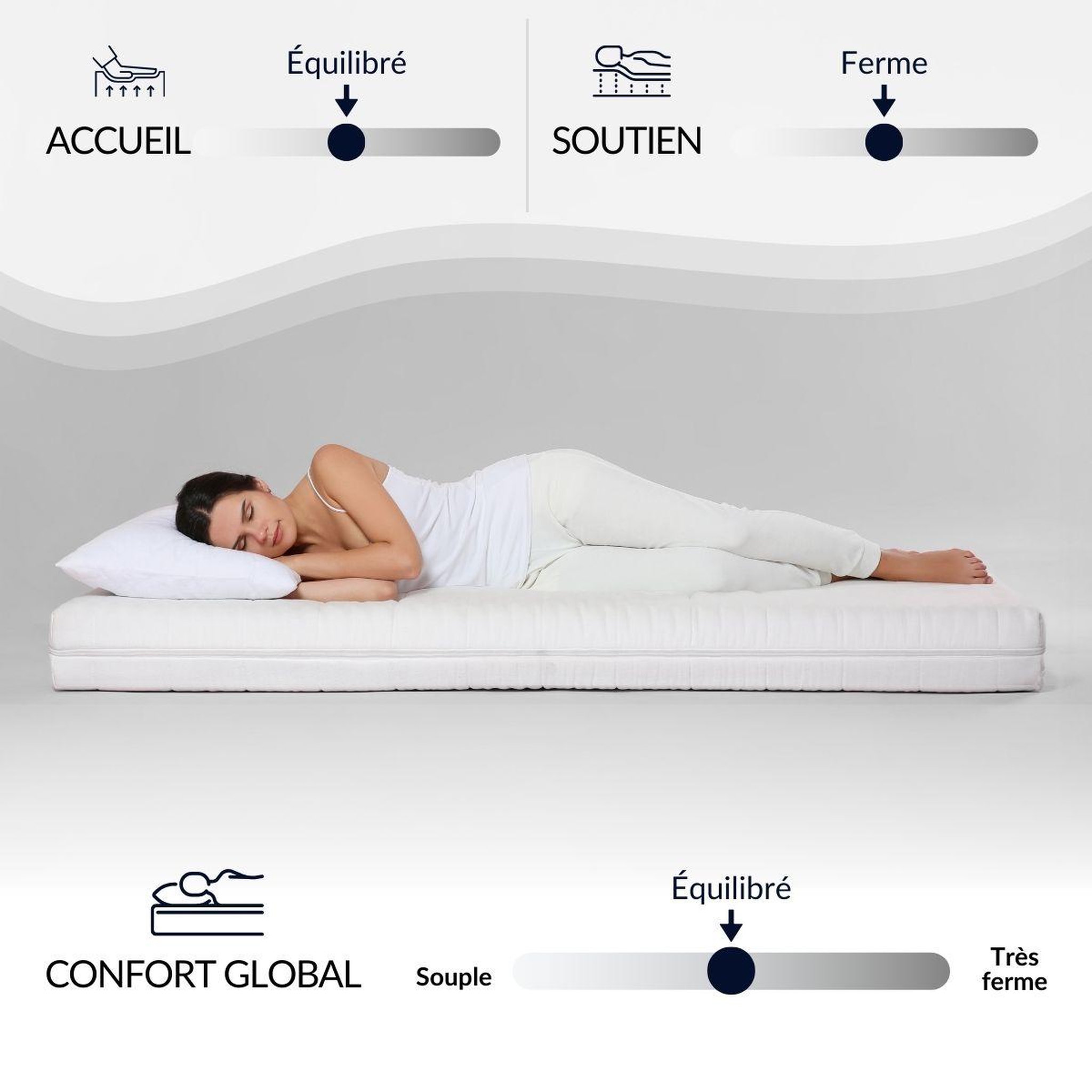 Voir la diapositive 6 : BELLECOUR Bellecour literie | matelas bellevue | ressorts ensachés