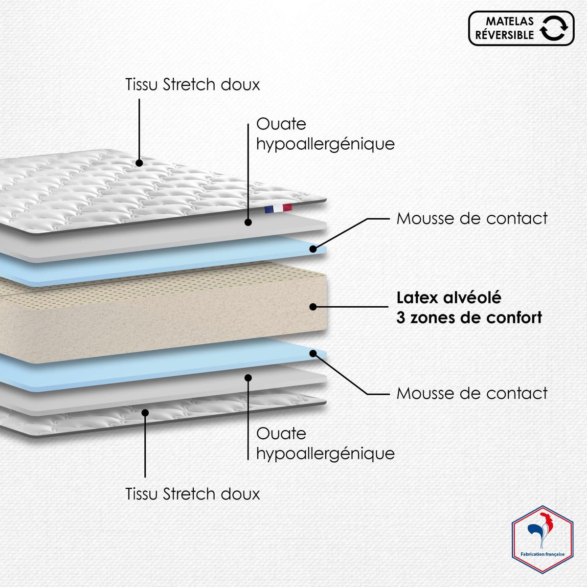 IDLITERIE Matelas latex ESSENTIEL : confort ferme et soutien précis 3 zones