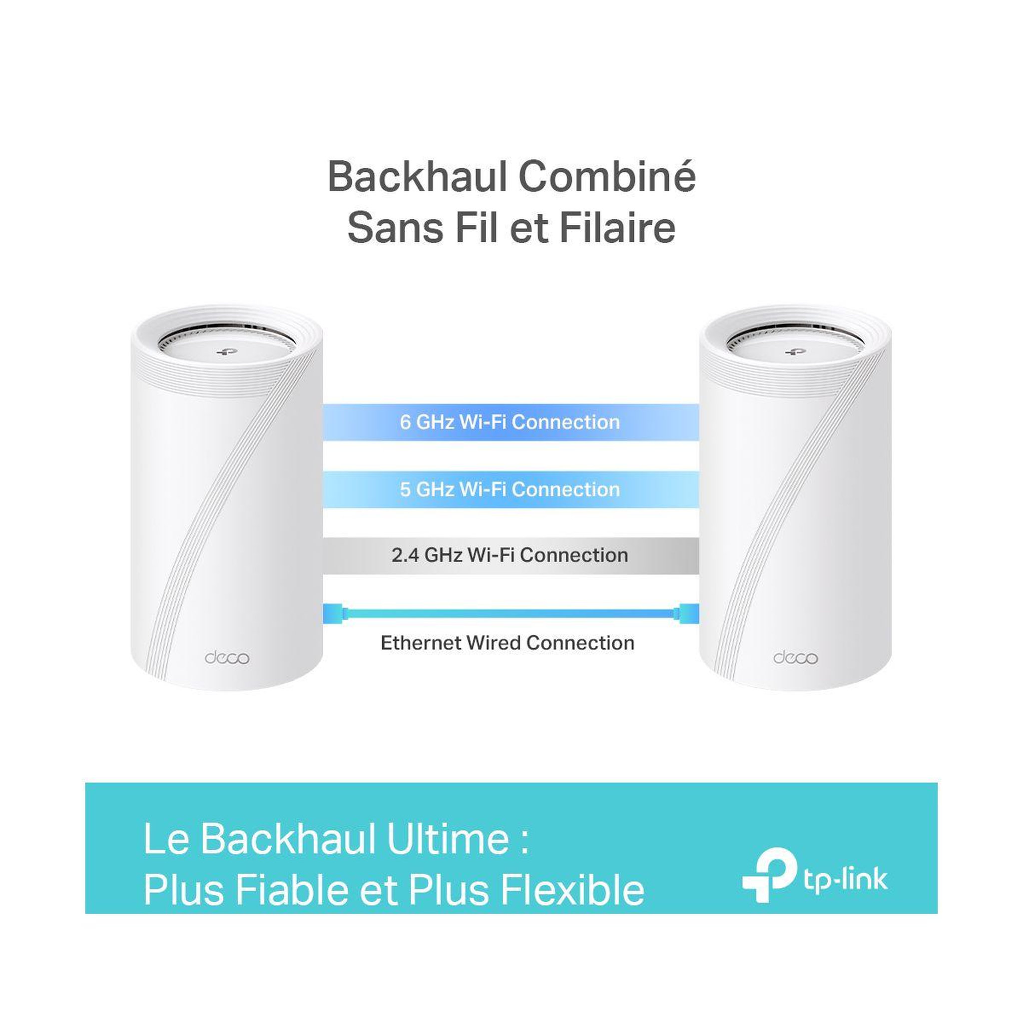Voir la diapositive 5 : TP-LINK Modem deco be85 wifi 7 mesh(2-pack)
