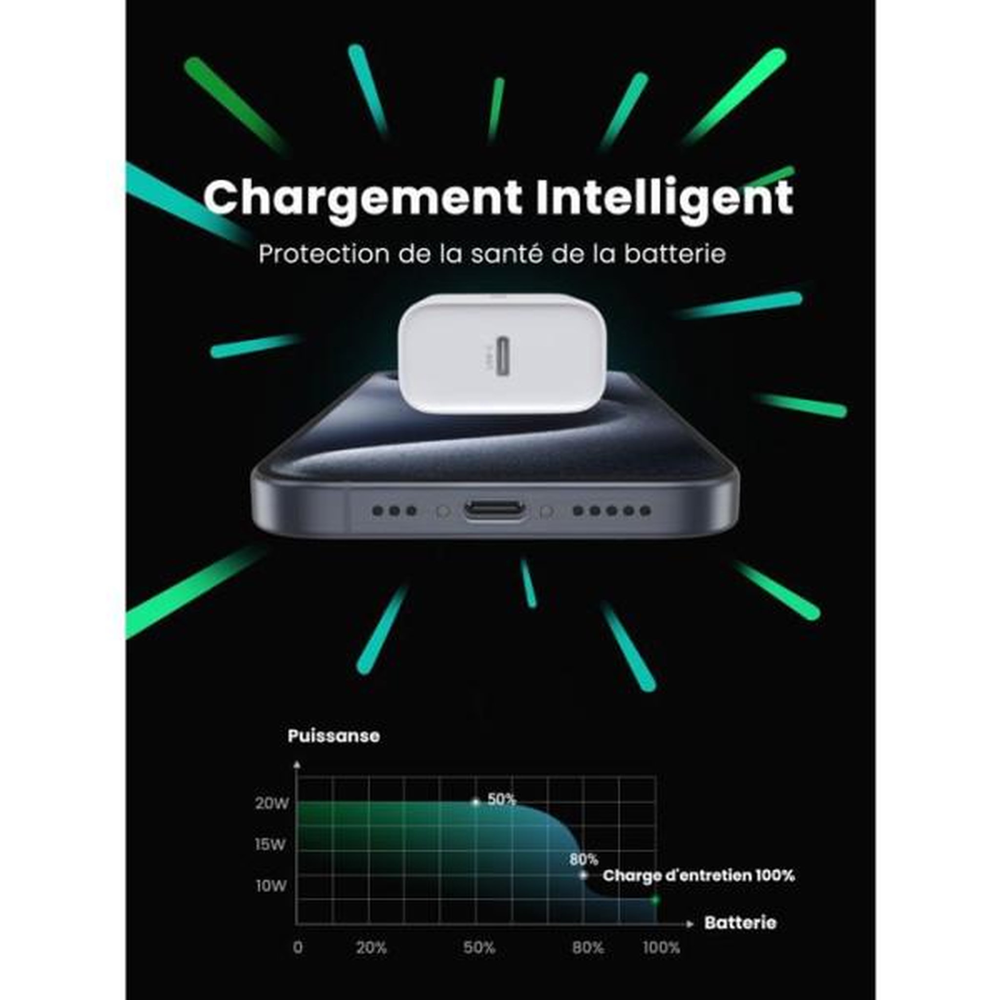 Voir la diapositive 3 : UGREEN Chargeur secteur - UGREEN - 1 Port USB-C - 20W - Blanc