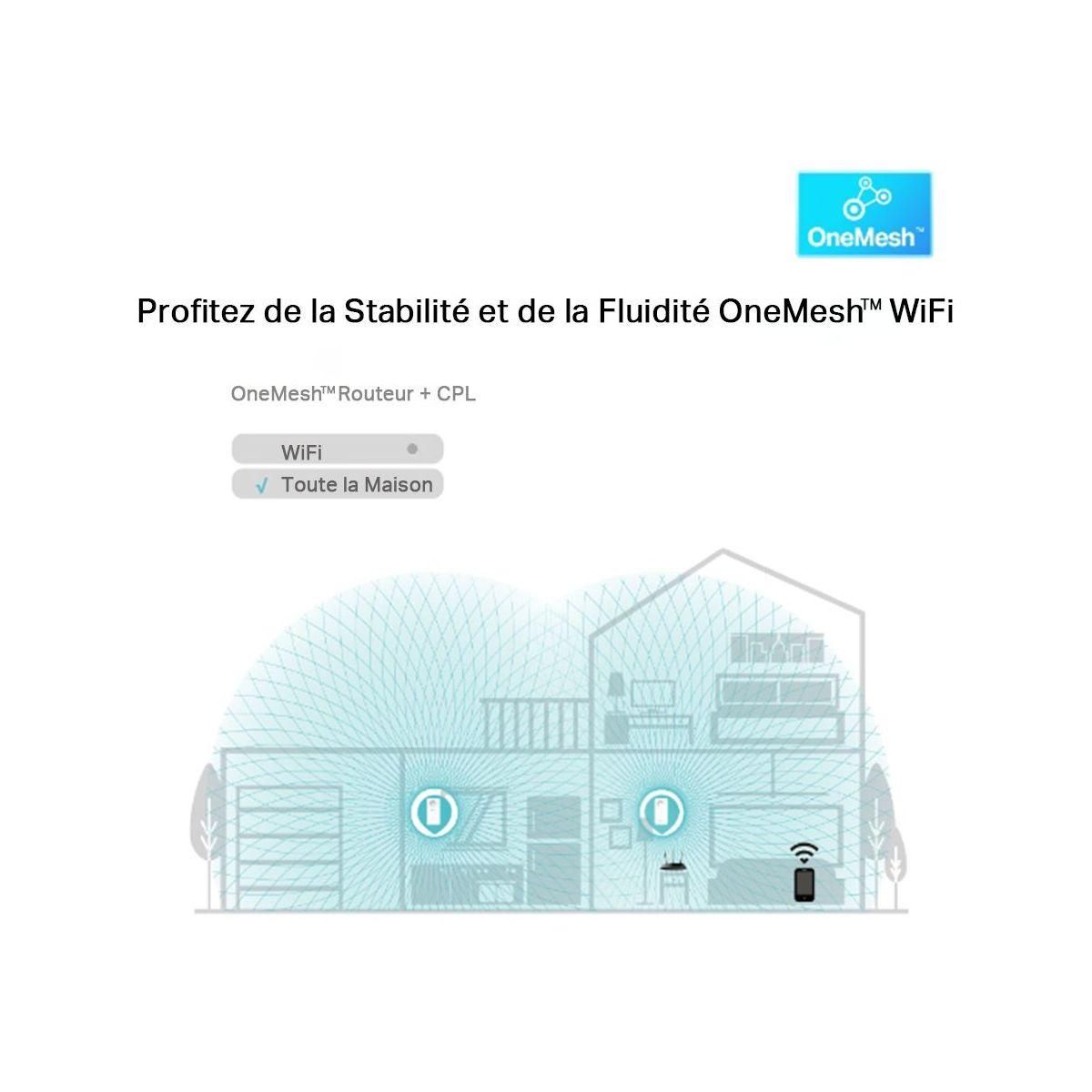 TP-LINK CPL Wifi TL-WPA8635PKIT - Blanc