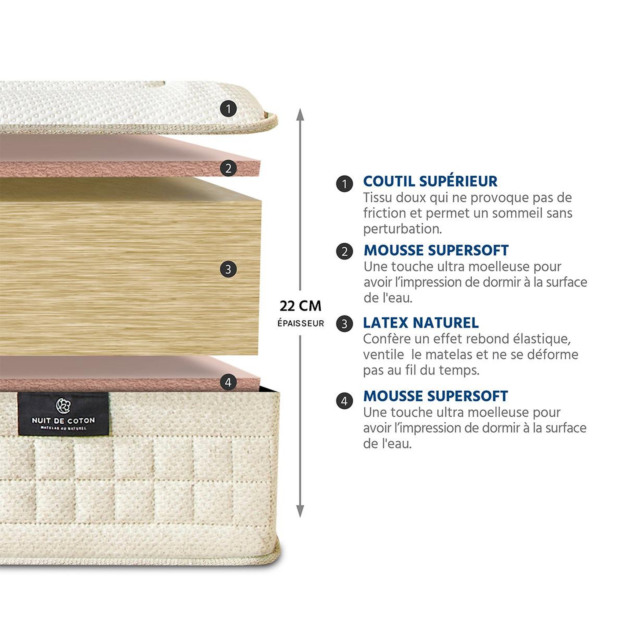 Voir la diapositive 4 : NUIT DE COTON Nuit de coton | matelas prelude 2.0 | latex 100% naturel