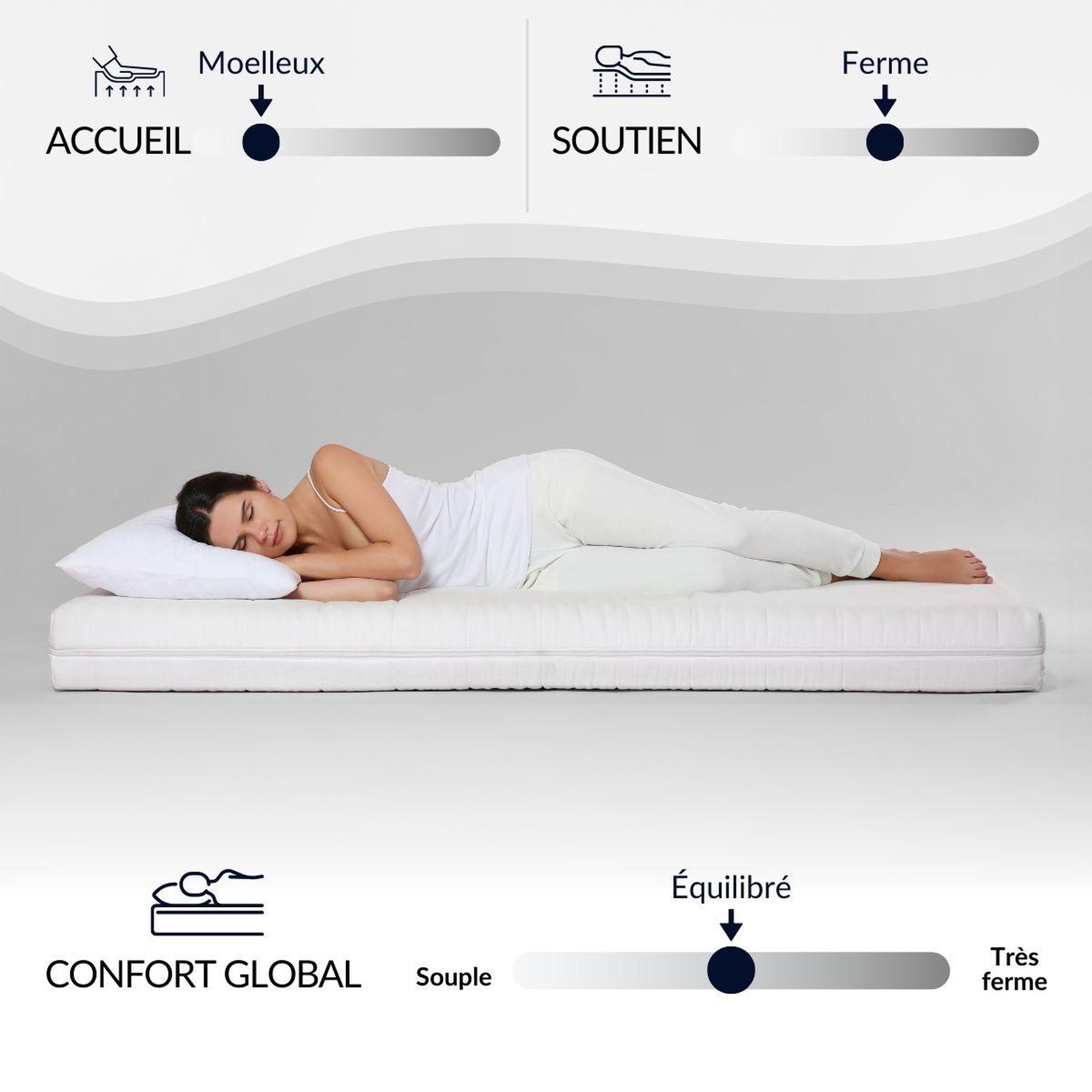 Voir la diapositive 6 : BELLECOUR Bellecour literie | pack prêt à dormir bellecour 3.0 | matelas ressorts ensachés + sommier + accessoires