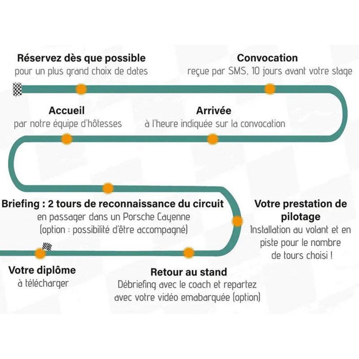 Smartbox Stage de pilotage : 2 tours sur le circuit de Fay de Bretagne en Ferrari F488 GTB - Coffret Cadeau Sport & Aventure