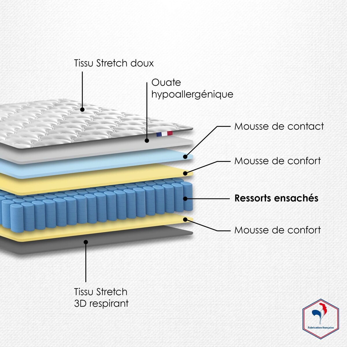 IDLITERIE Pack ensemble matelas ressorts ASTRE, sommier, couette et oreillers