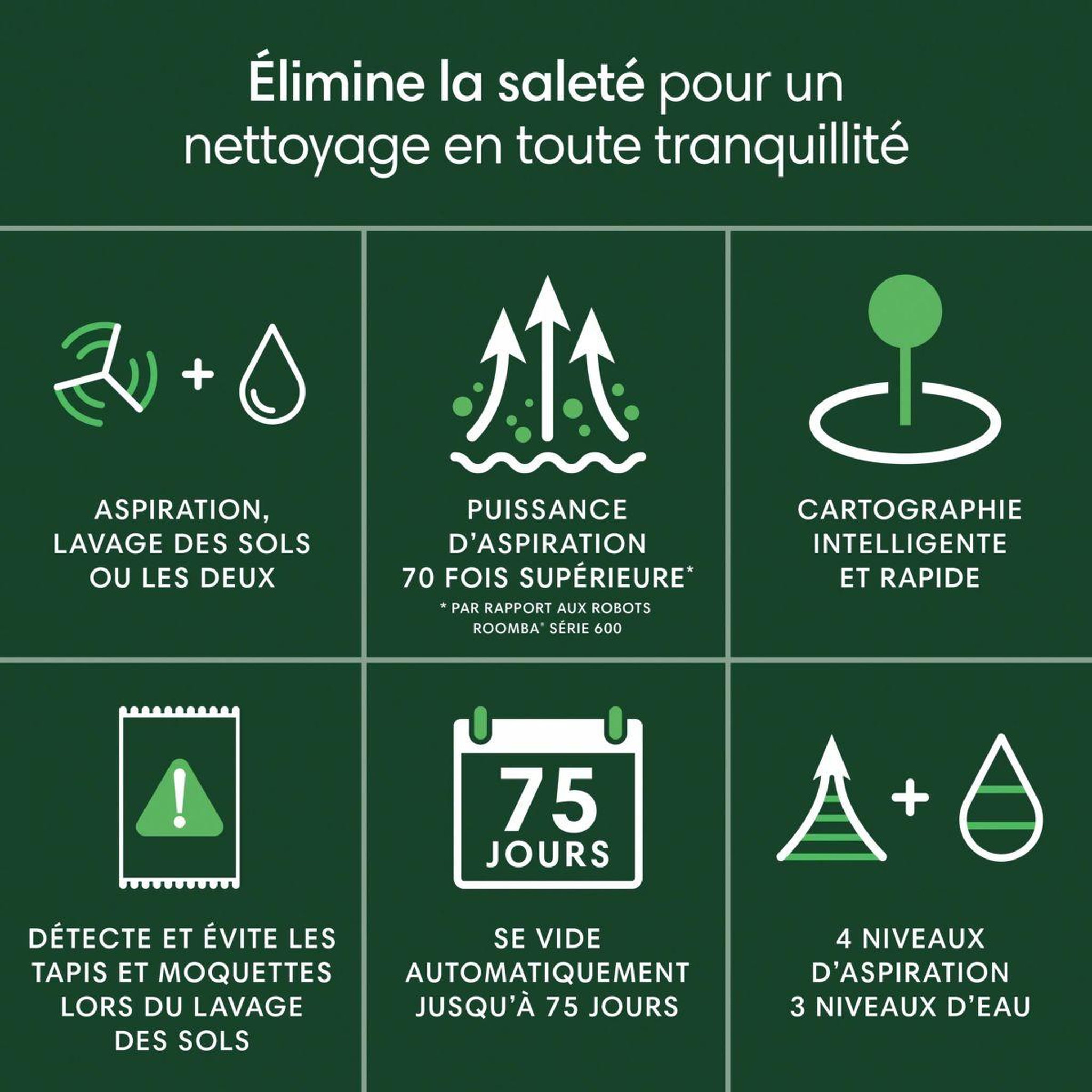 Voir la diapositive 2 : IROBOT Aspirateur robot Roomba 105 Combo Y351040