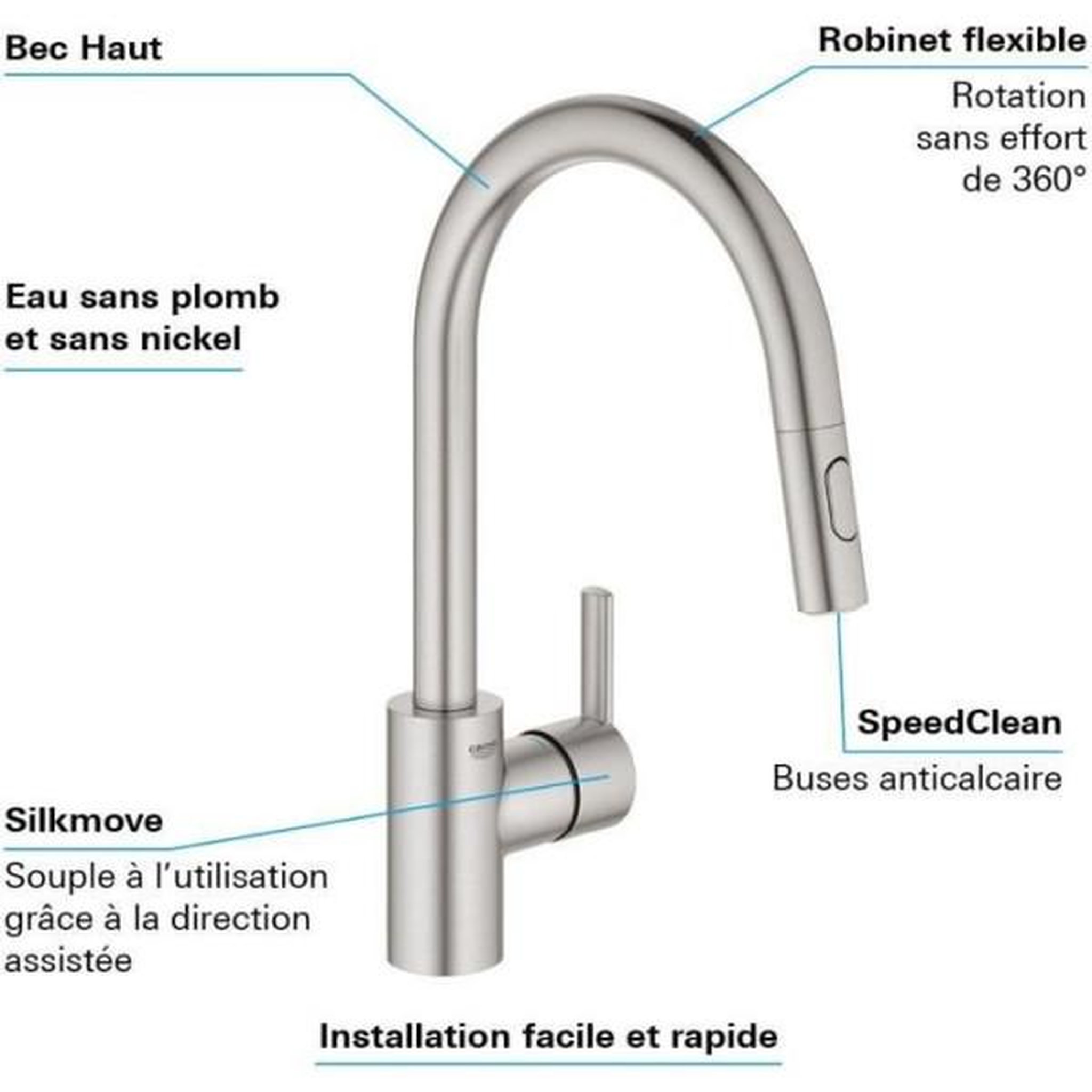 Voir la diapositive 5 : Grohe GROHE - Mitigeur monocommande Evier
