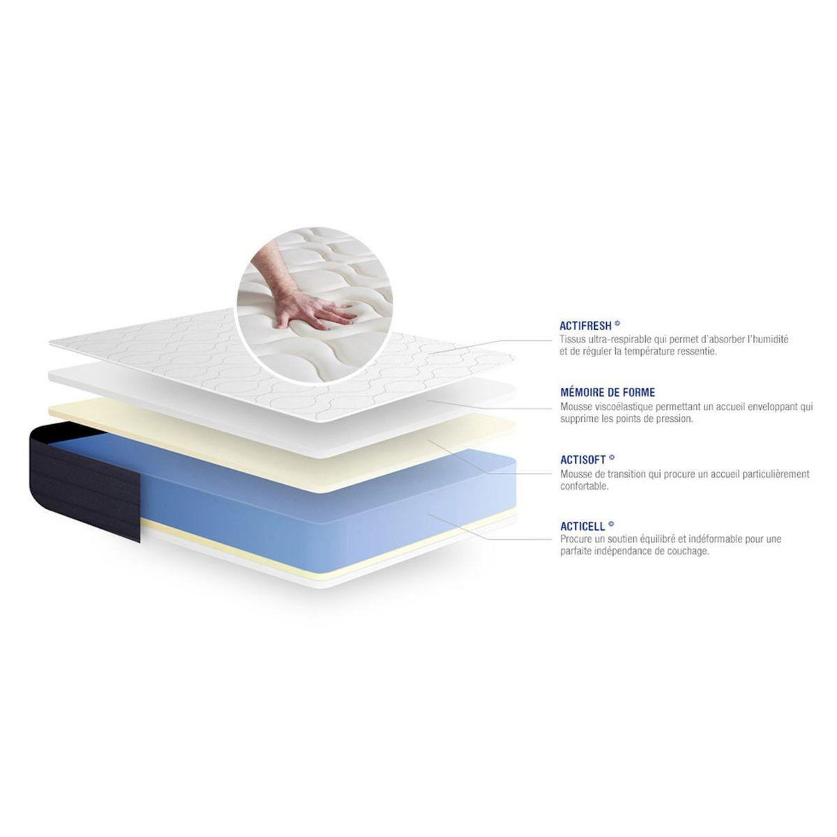 ACTISOM Matelas Mémoire de forme ACTIMEMO SLEEP 140x200 5zones de confort