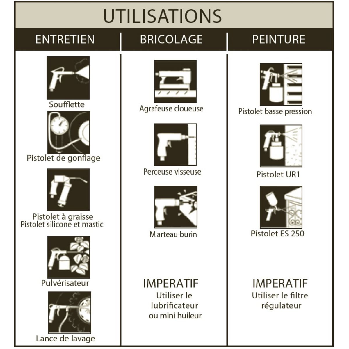 MECAFER Compresseur Fifty 50L - 2CV - 10bars