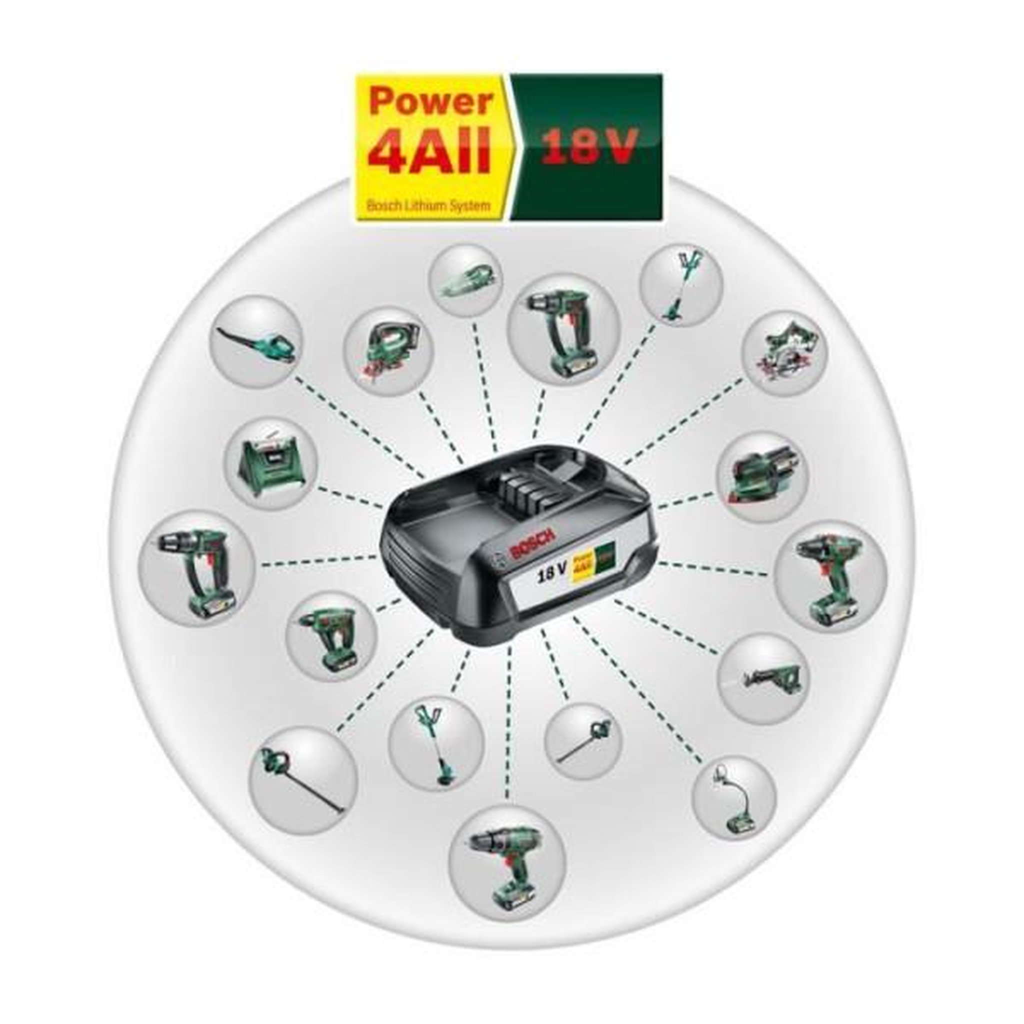 Voir la diapositive 4 : BOSCH Batterie lithium-ion bosch - 18 v 2,5 ah - li-ion - grande autonomie - sans effet mémoire
