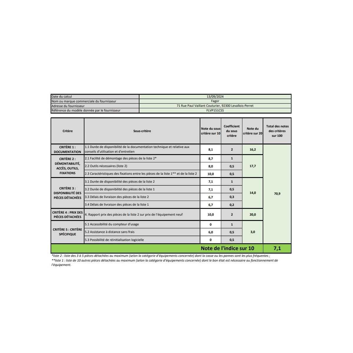 Fagor Lave-vaisselle 60cm 15 couverts 42db inox - FLVP151CSS