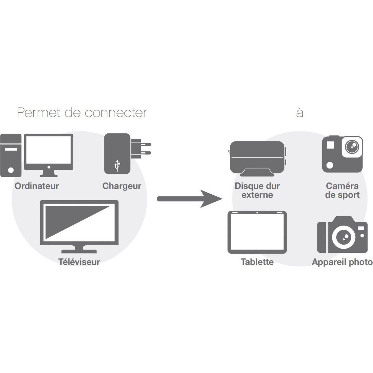 ESSENTIEL B Câble USB Mini USB vers Mini USB - 60CM NOIR