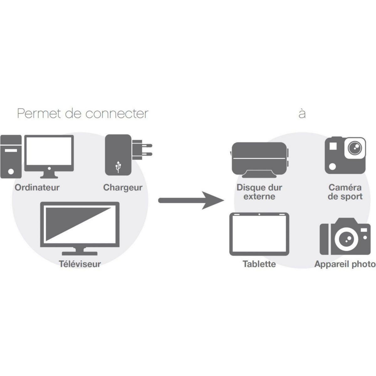 ESSENTIEL B Câble USB Mini USB vers Mini USB - 60CM NOIR