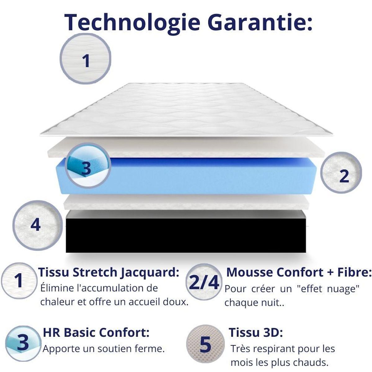 DAGOSTINO HOME Matelas 90x190 - 30cm Epaisseur - Mousse HR Très Ferme | Double Face (Été-Hiver) | Soutien Équilibré, Parfait et Tonique