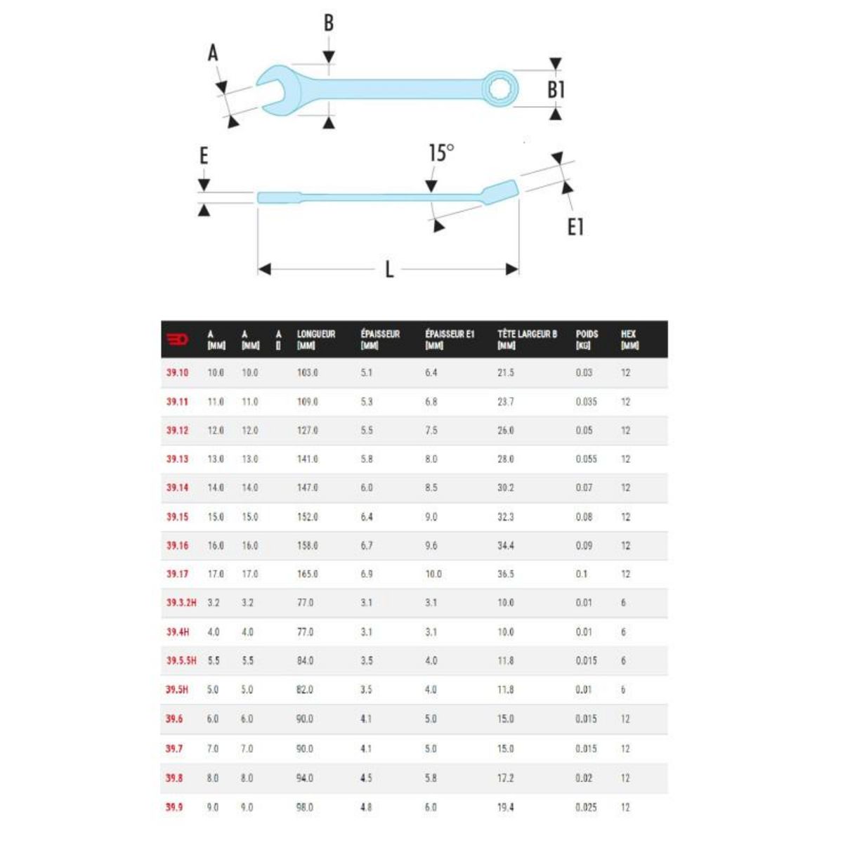 FACOM Clé mixte courte métrique diamètre 12mm longueur 127mm FACOM 39.12