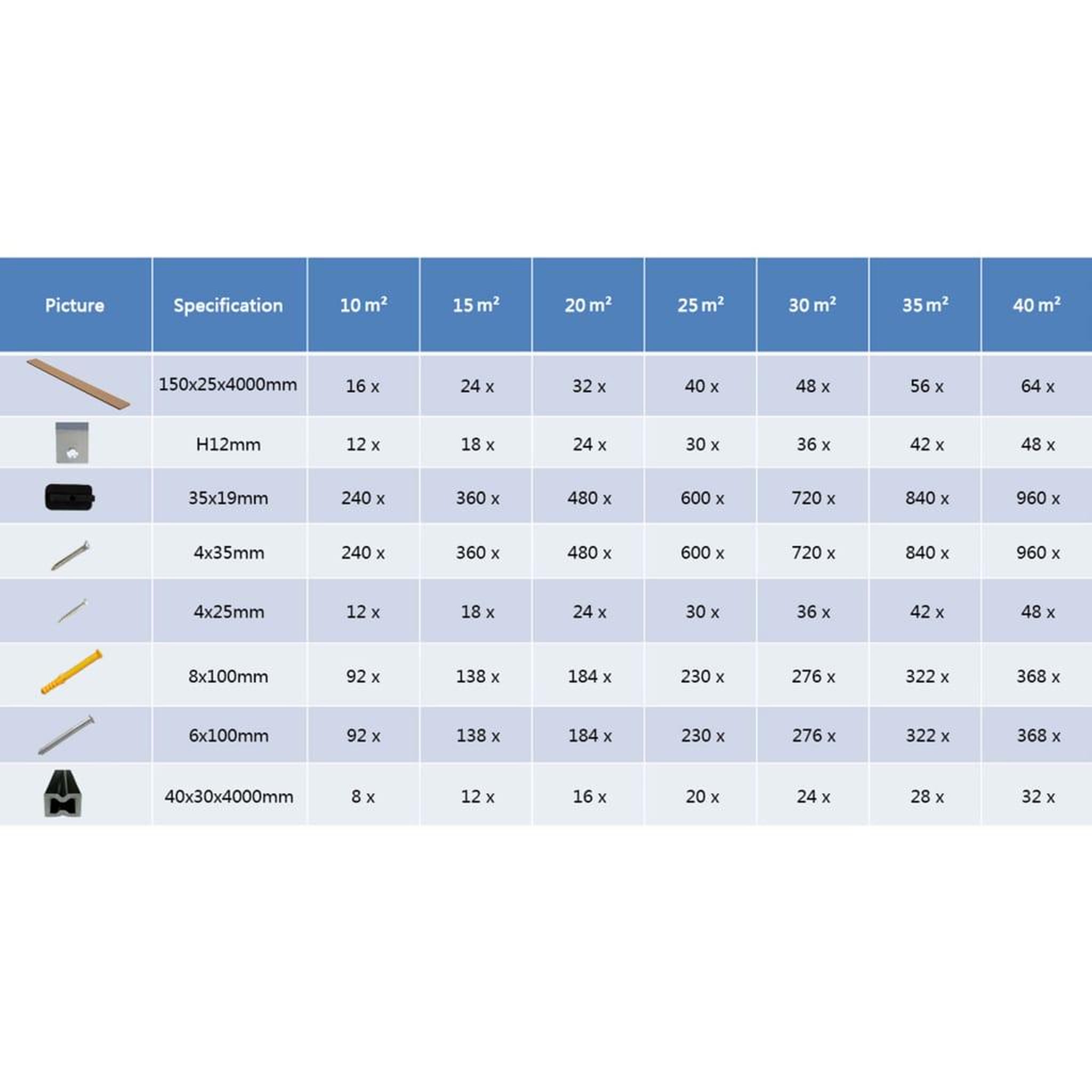Voir la diapositive 6 : VIDAXL Panneaux de terrasse creux et accessoires WPC 35 m^2 4 m Teck