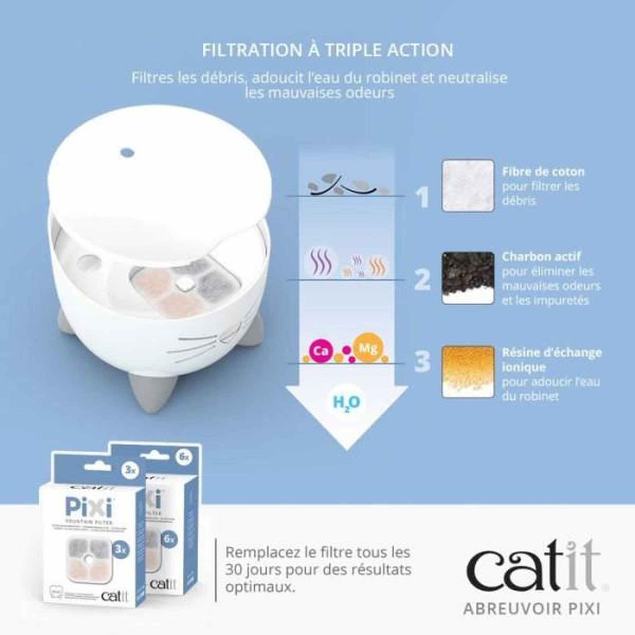 Voir la diapositive 2 : MARKET24 CAT IT Fontaine a eau automatique pour chat - 2,5 L - Vert