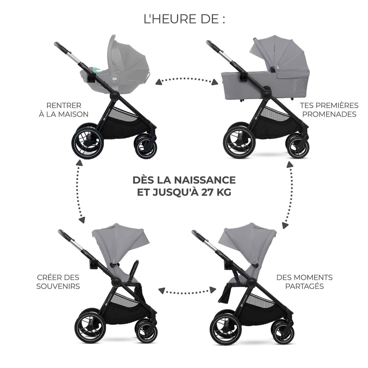 KINDERKRAFT Poussette combinée polyvalente 2 en 1 avec siège réversible à 27 kg