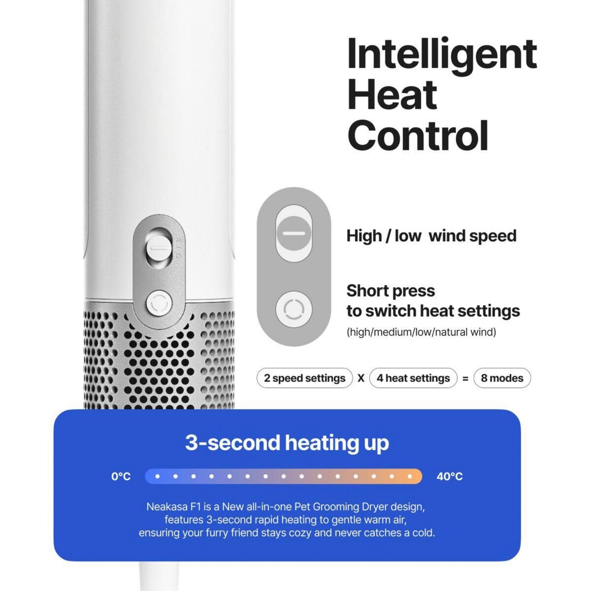 NEAKASA Kit de toilettage de toilettage F1 pour animaux