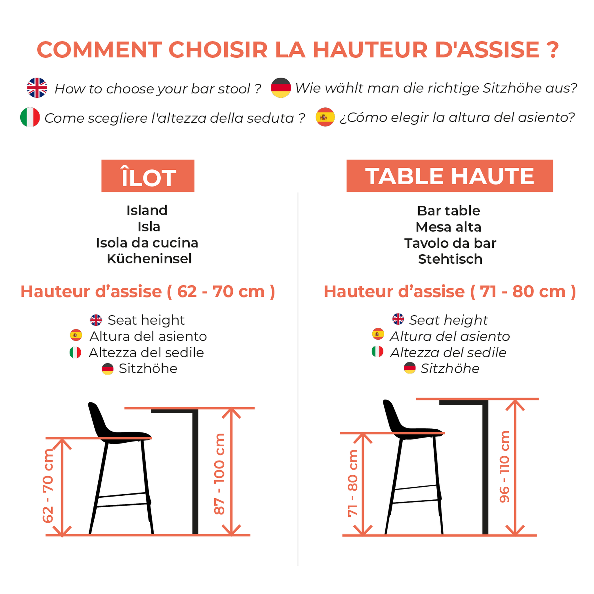 Voir la diapositive 5 : Rendez vous déco Lot de 2 chaises pour îlot central 63 cm en résine tressée marron - Palma