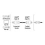 Voir la diapositive 2 : Hama Câble HDMI d'extension 3M - Ethernet