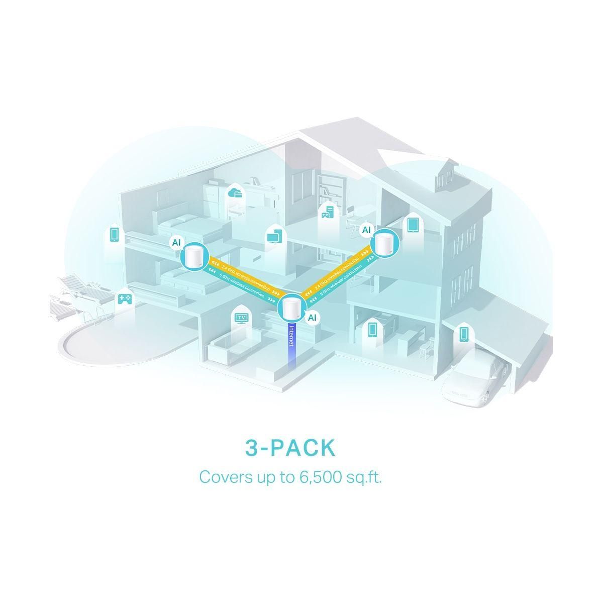 TP-LINK Routeur Wifi Deco X50 pack 3 - AX3000