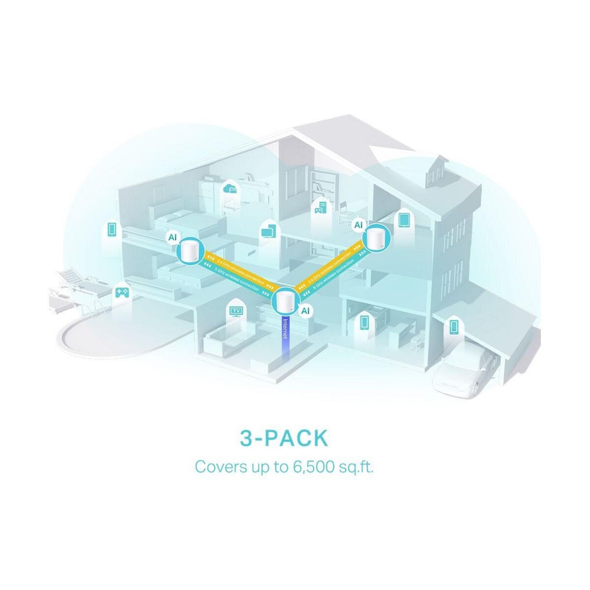 TP-LINK Routeur Wifi Deco X50 pack 3 - AX3000