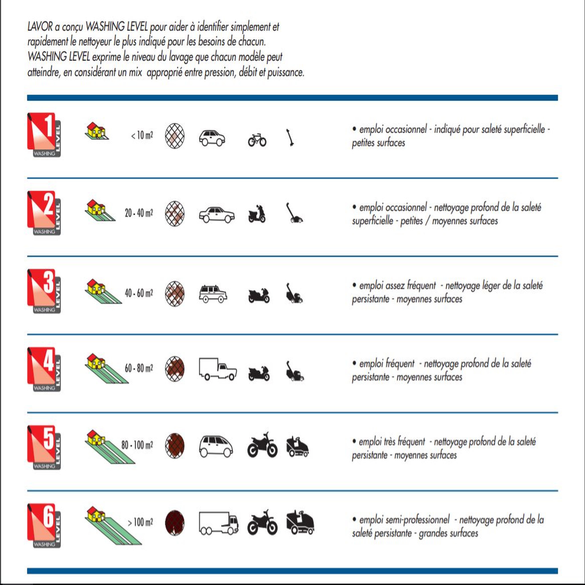 Voir la diapositive 7 : LAVOR Nettoyeur Haute Pression Fast 120 - 120 Bars