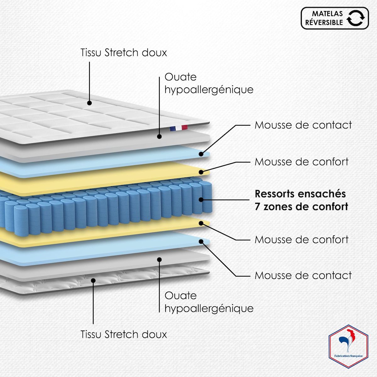 IDLITERIE Ensemble Matelas Ressort 7 zones H.28cm + Sommier + couette + oreillers Fabriqué en France MAX