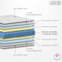 Voir la diapositive 3 : IDLITERIE Ensemble Matelas Ressort 7 zones H.28cm + Sommier + couette + oreillers Fabriqué en France MAX
