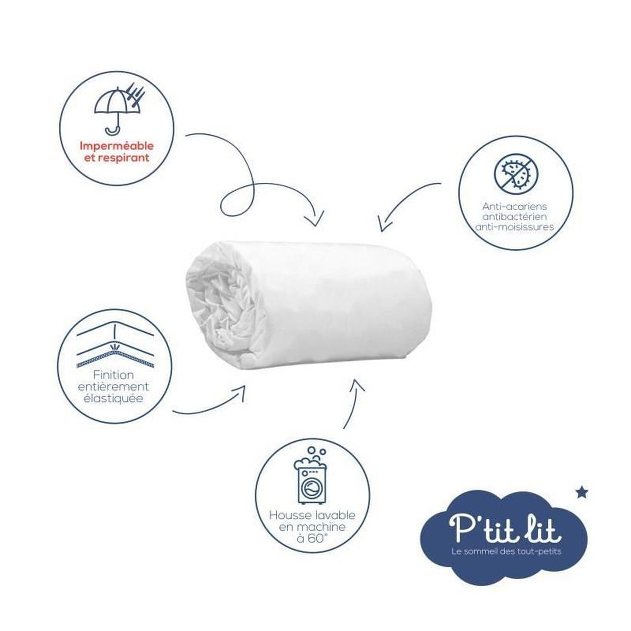 Voir la diapositive 2 : P'TIT LIT Lot de 2 Proteges Matelas Bébé Anti Acariens - 60x120 cm - Alese Imperméable - Bouclette 100% coton - Absorbant