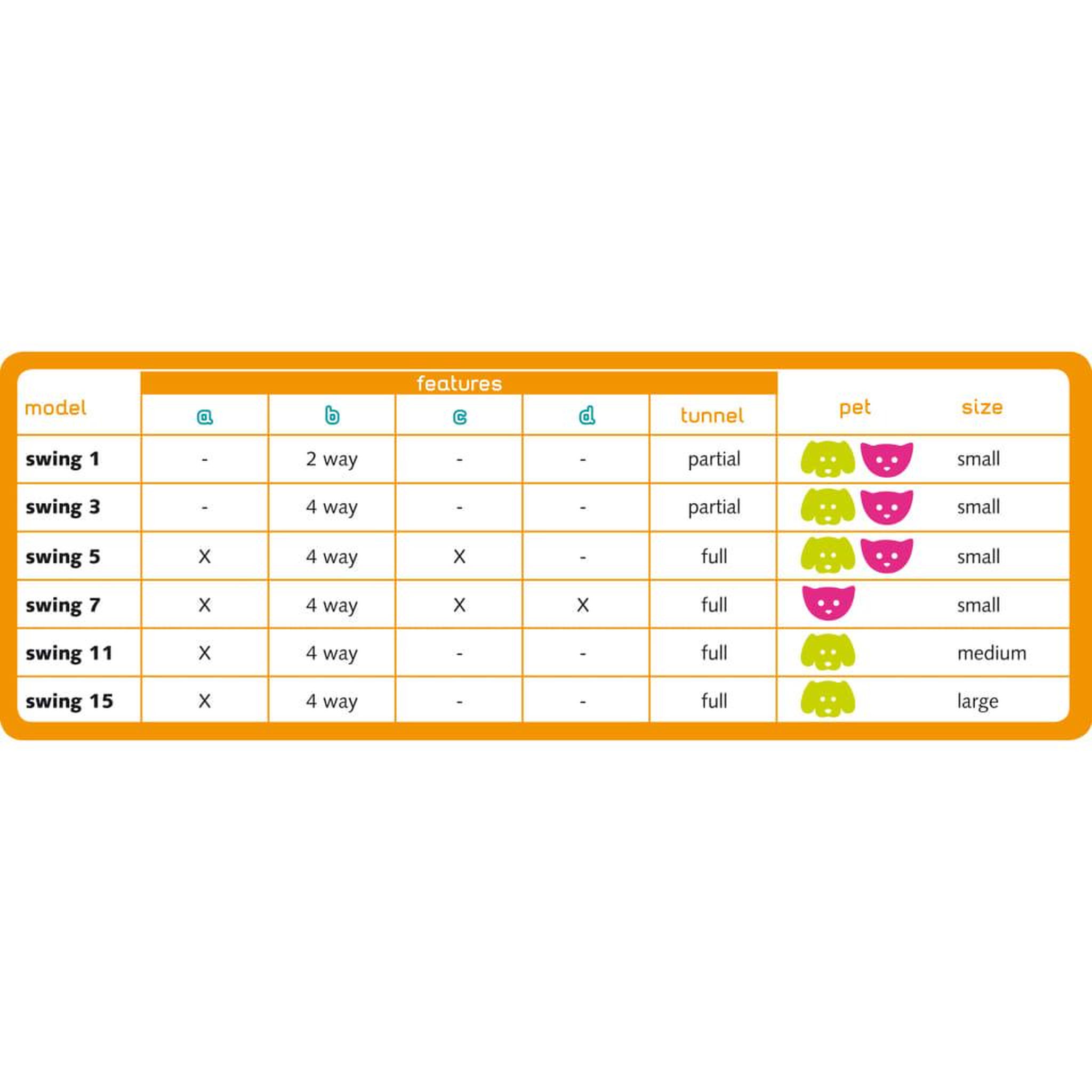 Voir la diapositive 4 : Ferplast Ferplast Chatiere manuelle a 4 voies Swing 3B Blanc 72102011