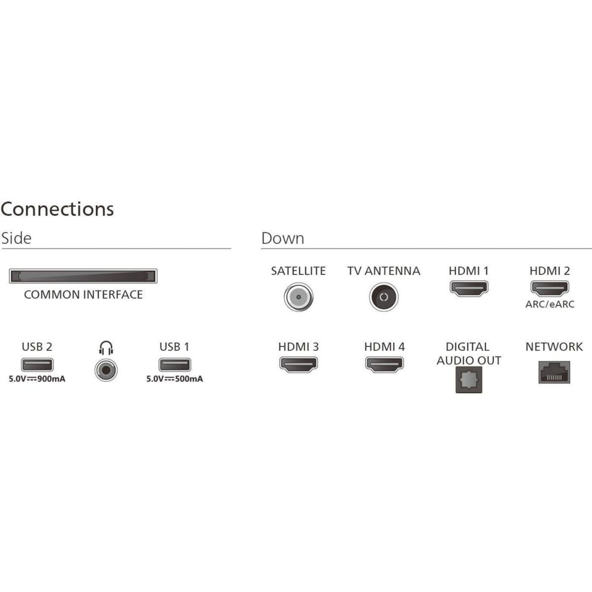 Philips TV QLED 55PUS9060 Ambilight 2025 139cm