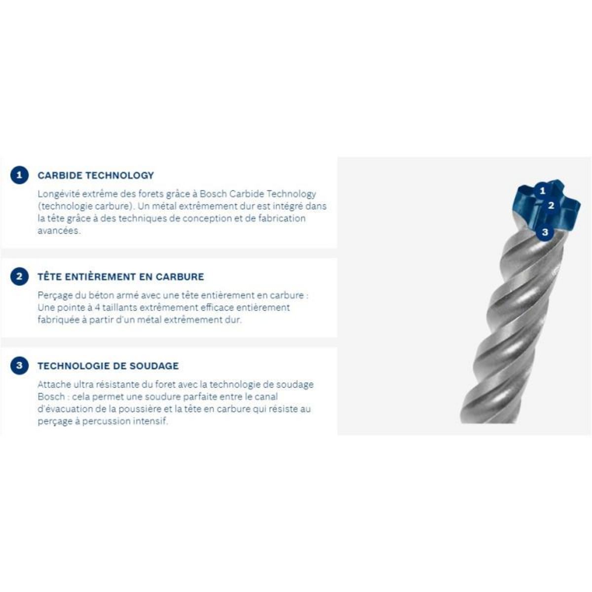 BOSCH Foret béton pour perforateur SDS Plus 7X 18 x 950 x 1000mm BOSCH EXPERT 2608900141