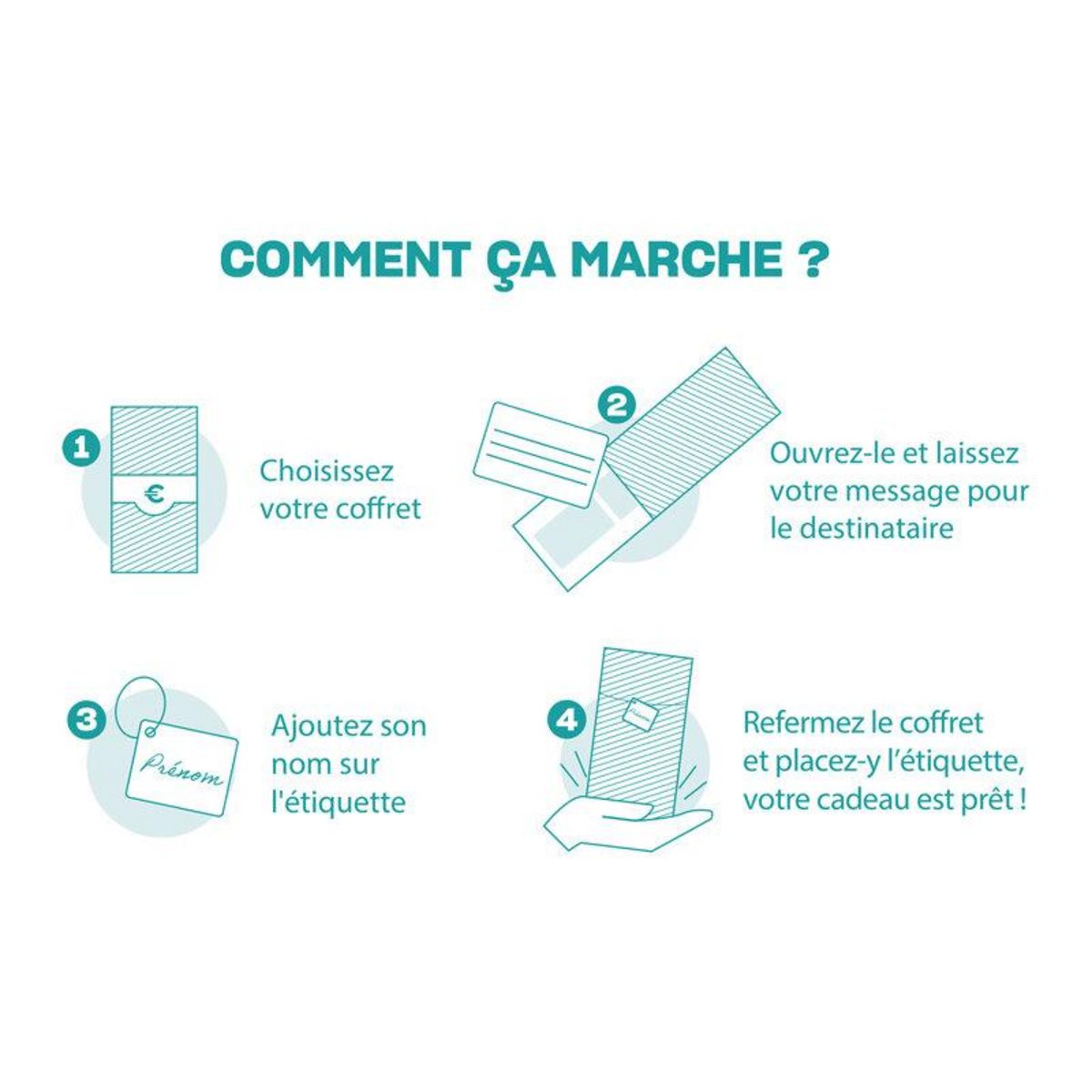 Smartbox Carte cadeau Just enjoy ! Évasion - 100 € - Coffret Cadeau Multi-thèmes