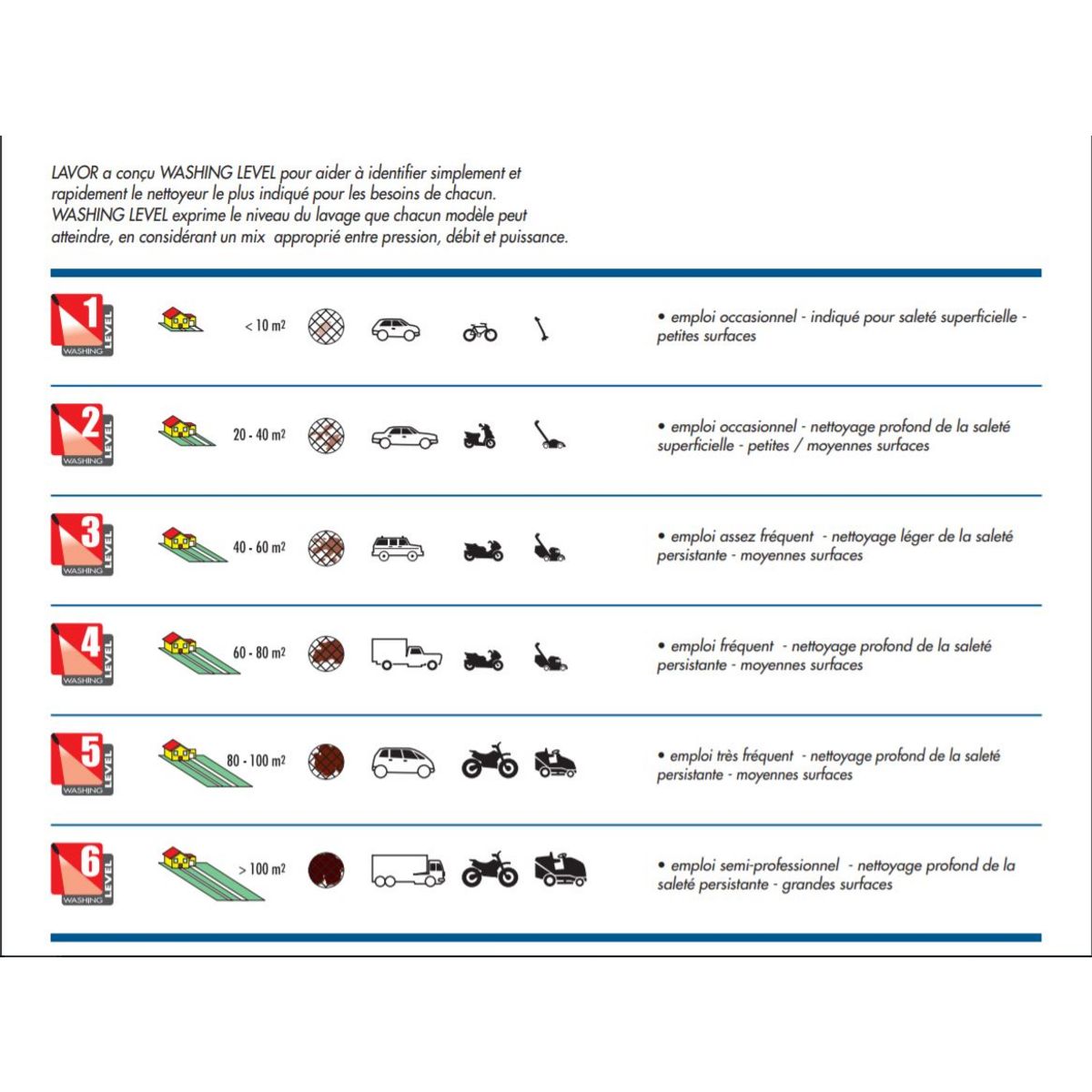 LAVOR Nettoyeur Haute Pression Space 180 - 180 Bars
