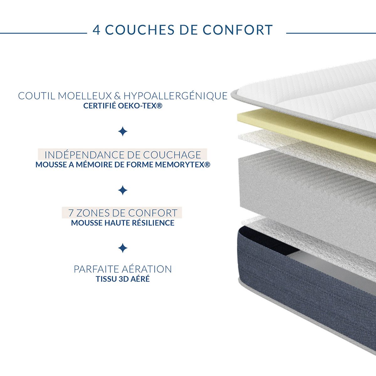 OBED Matelas mousse 90x190 cm MEMORY FIRST
