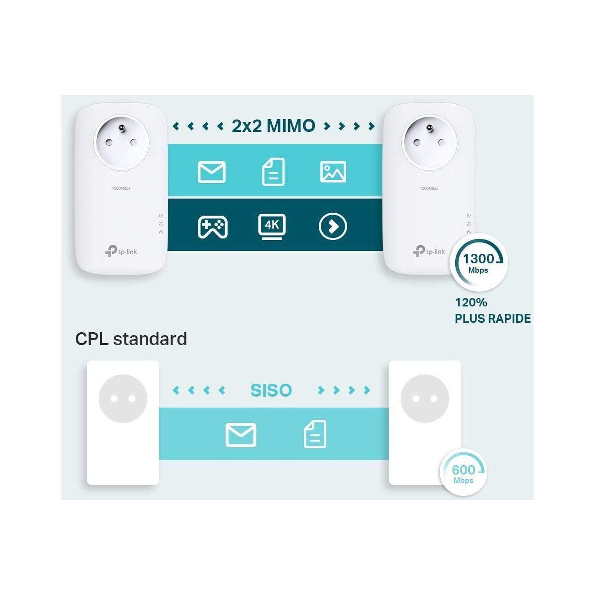 Voir la diapositive 5 : TP-LINK Cpl filaire cpl filaire tp-link tl-pa8015p kit av130