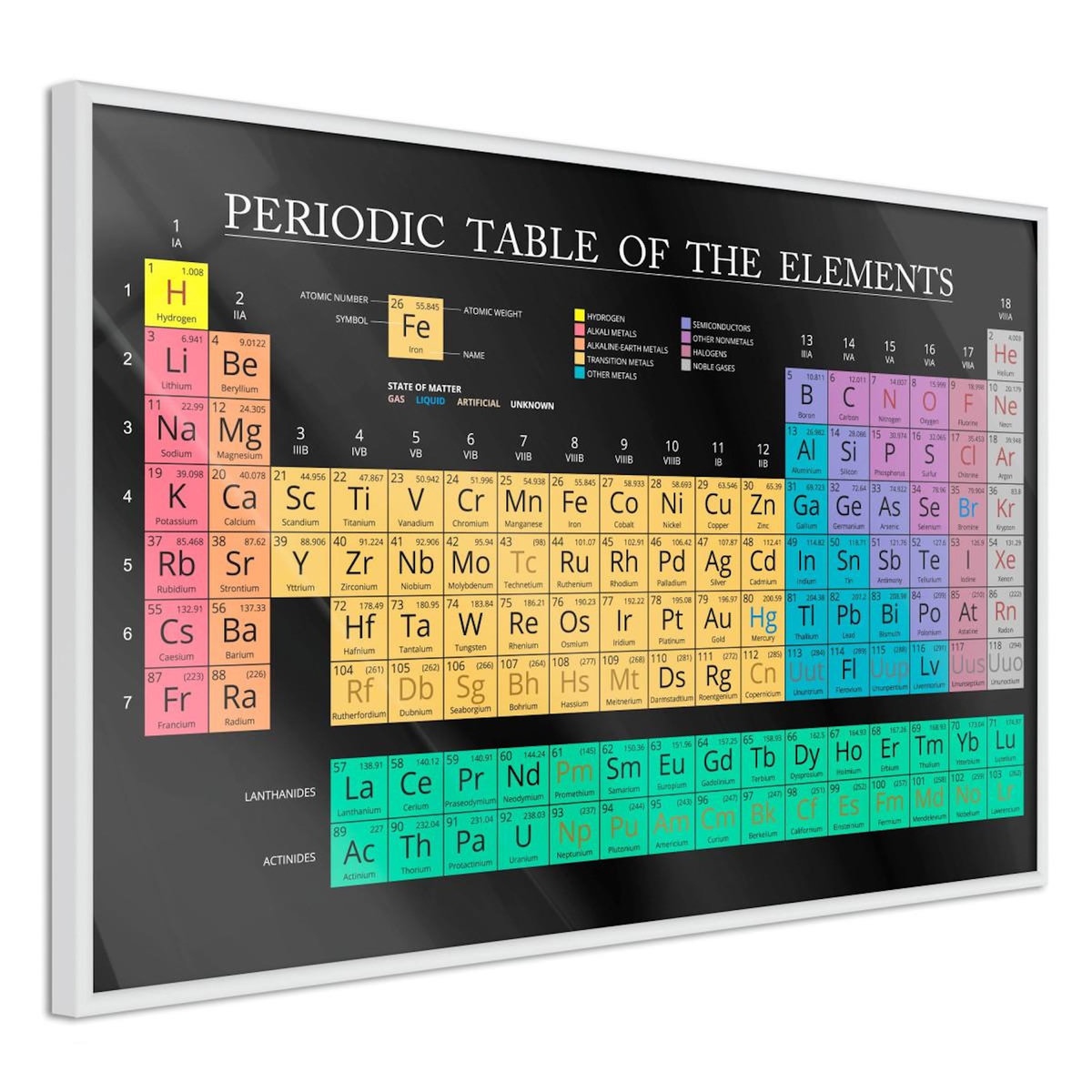 Paris Prix Affiche Murale Encadrée  Periodic Table of the Elements