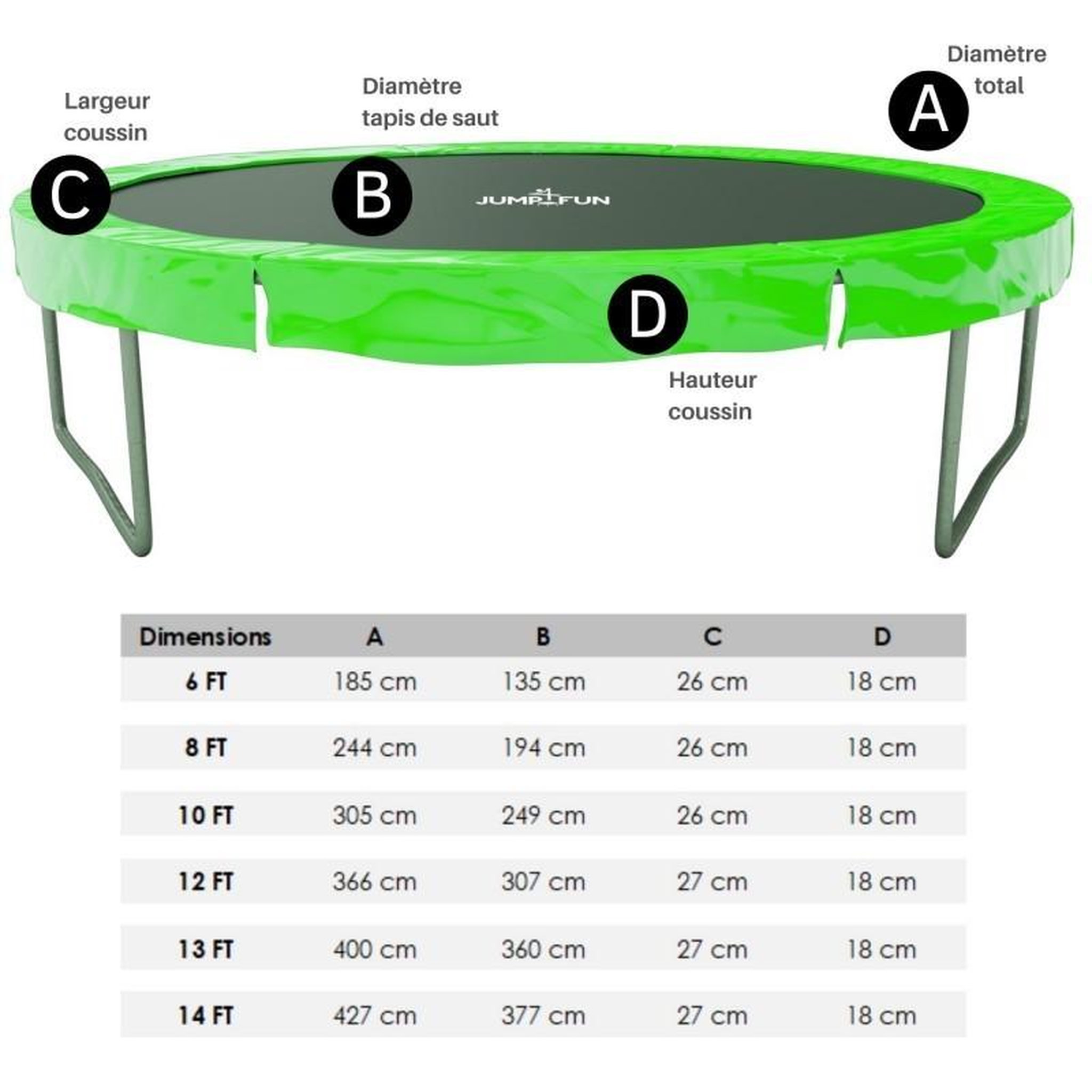 Voir la diapositive 6 : JUMP4FUN Accessoires Trampoline Pack relooking Trampoline 8FT - 244cm