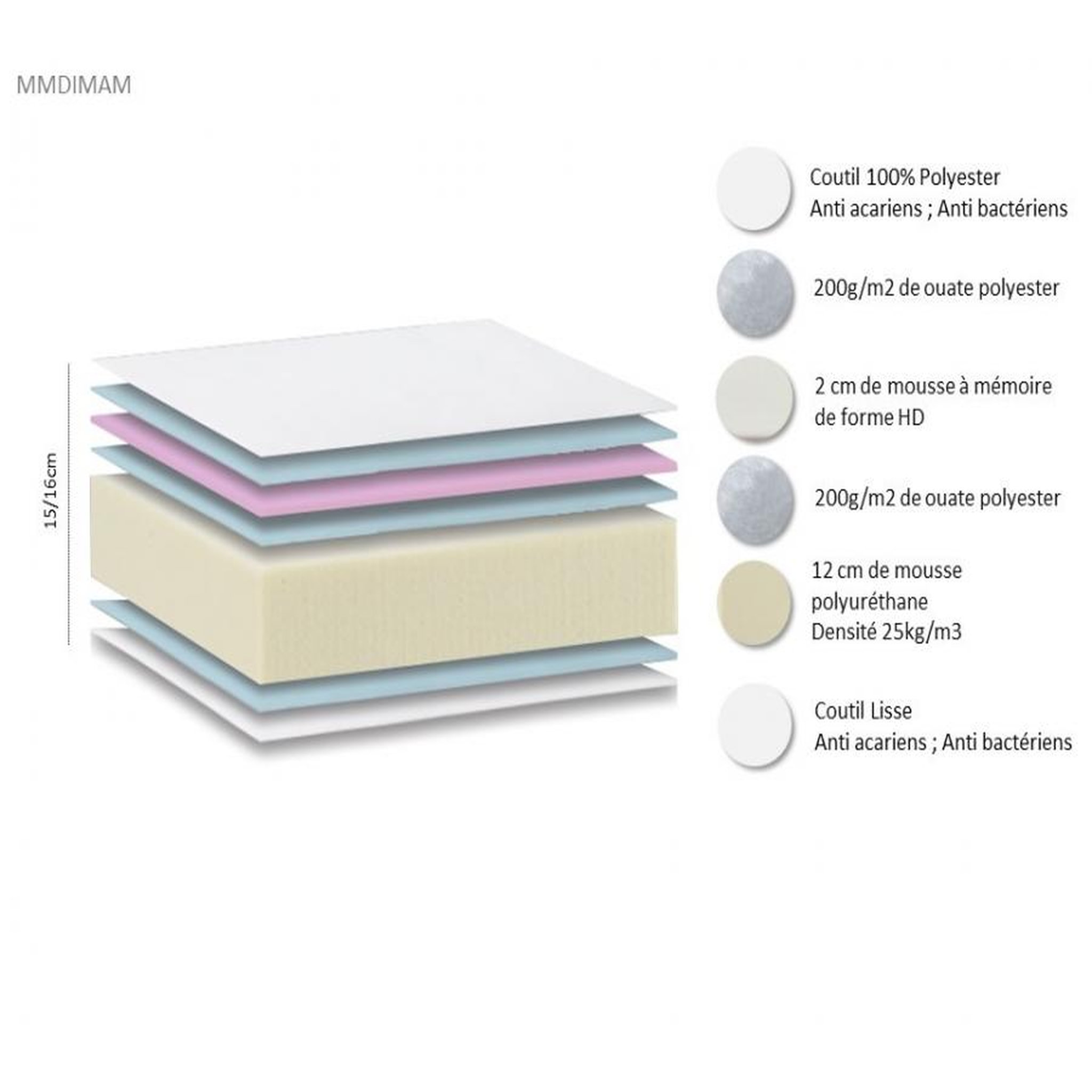 Voir la diapositive 3 : Ensemble Matelas Mémoire de forme HD + Sommier  140 x 190 cm DIMAIME