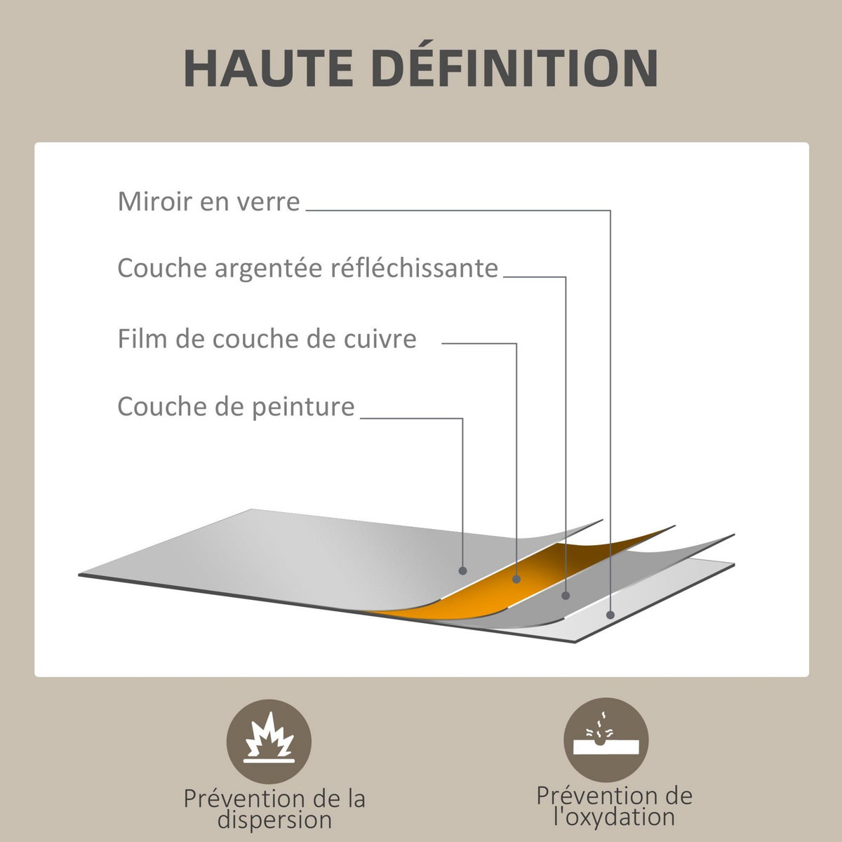 HOMCOM Miroir mural rectangulaire dim. 60L x 80H cm MDF blanc