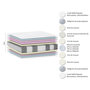 Voir la diapositive 7 : Matelas ressort ensachés 160x200 cm KING STYLE 