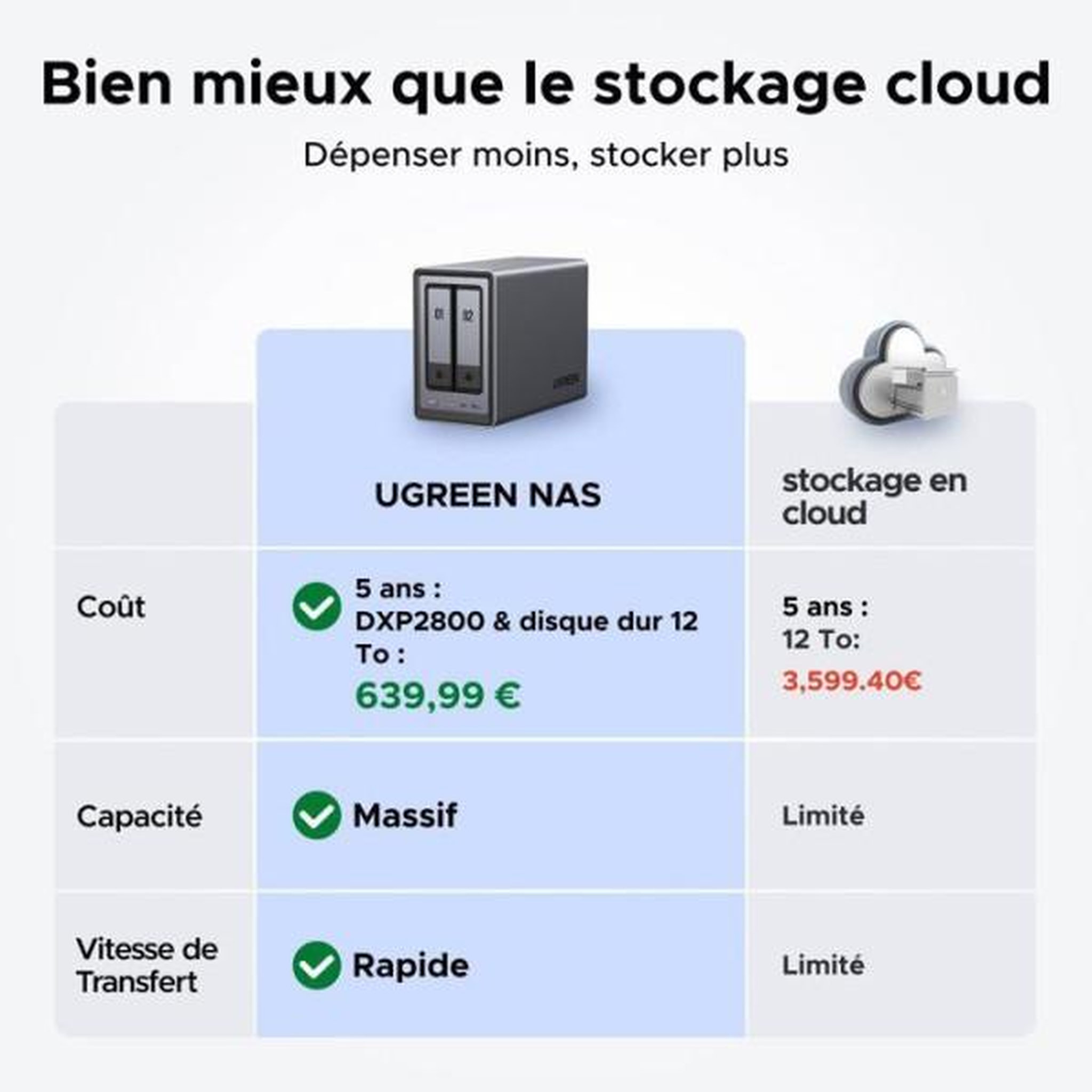 Voir la diapositive 2 : UGREEN Serveur nas - ugreen - dxp2800 - 2 baies - 8 go