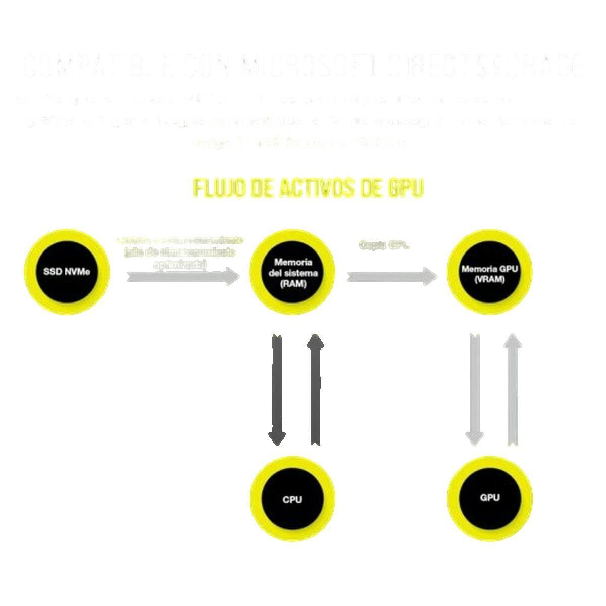 Corsair Disque SSD interne Corsair MP700 PRO 2 To